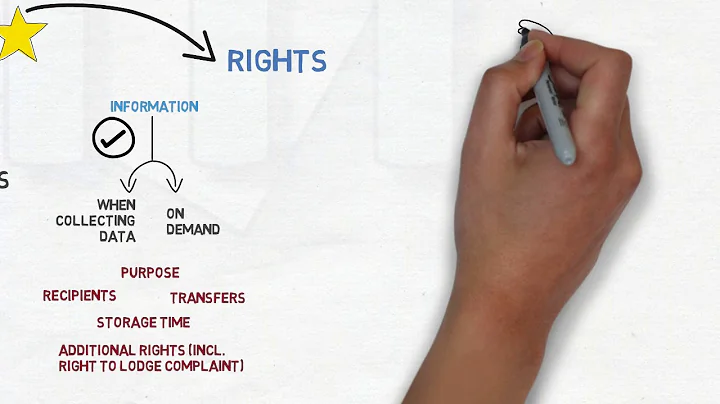 GDPR in a nutshell - part 2