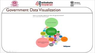 Celebrity Big Data Visualization (CS) Net Worth