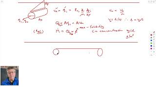 3:1 Contaminant Transport - Diffusion, dispersion, advection