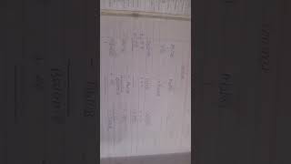 financial accounting #cmainter #consignments trick