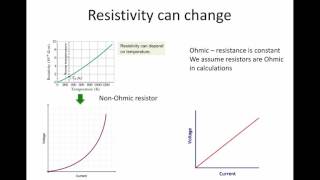 Ohm graph introduction
