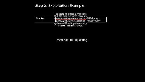 AMD Ryzen: DLL hijacking (CVE-2024-21966) #shorts