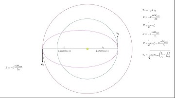 Orbital Dynamics Part 58 -- Navigating in Space