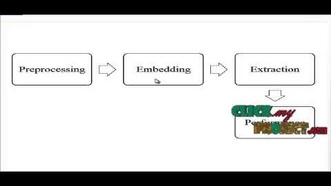 Final Year Projects 2015 | ECG Steganography