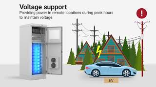 Pixii Energy storage