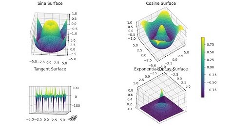 3D Surface Plot using python 🚀🚀🚀 #CodingTips  #coding #python
