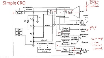 Cathode Ray Oscilloscope ( CRO )| Simple | Electrical Instruments ( EIM ) | Lec - 30
