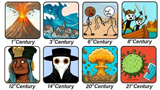 The Worst Year of Every Century Explained in 18 Minutes