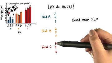 Grand Mean - Intro to Inferential Statistics