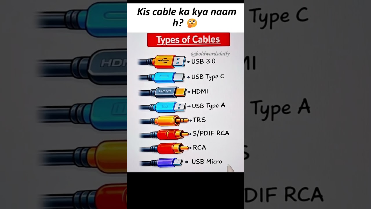 Kis cable ka kya naam hota hai? Common cables aur unke use ka easy guide 🔌📱