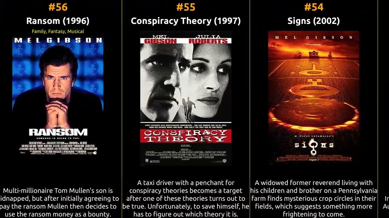 Mel Gibson - Best movies