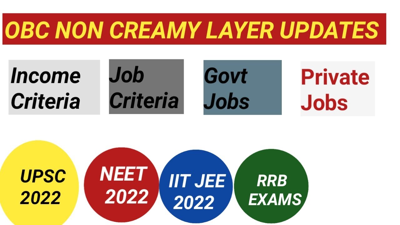 OBC NCL RULES UPDATES OBC NON CREAMY LAYER RULES NEET IIT JEE obc-ncl-rules-updates-obc-non-creamy-layer-rules-neet-iit-jee