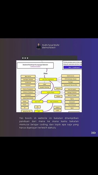 Panduan Belajar Coding Untuk Pemula - YouTube