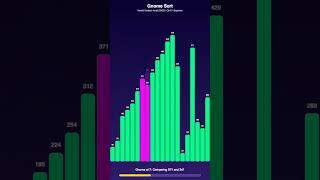Gnome Sort: The garden gnome's sorting method! 🧙 #GnomeSort