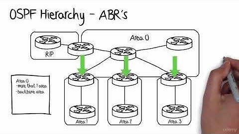 2  ospf    Part 2 basic  ( understand ospf via Animation visual form)  #ospf  #ccie  #cisco