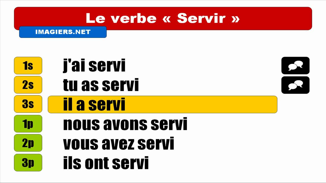 FRANZÖSISCH LERNEN = Servir = Indicatif Passé composé