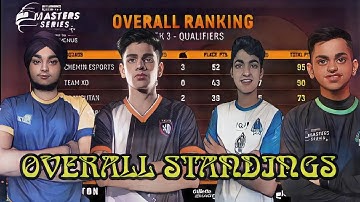 Nodwin Lan Event Points Table | Week 3 Day 3 | Overall Standings | BGMI Lan Event Points Table