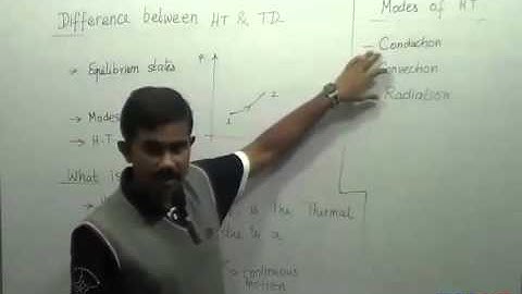 Heat Transfer | Thermodynamics | GATE Preparation