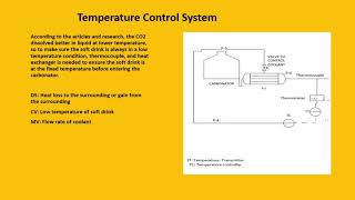 Process Control in carbonated soft drinks industry