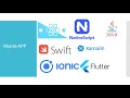 18-Mobile Course-Flutter Course- Dart Fundamentals--List Part 1
