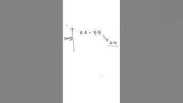 Simulating nature with Qiskit