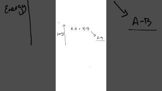 Simulating nature with Qiskit