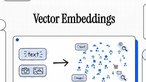 🫥 What is Vector Embedding and Why do You Need it for LLMs 📈📊✈️👨‍💻