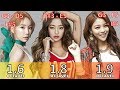 Supported Range of Kpop Female Vocalists (Part I)