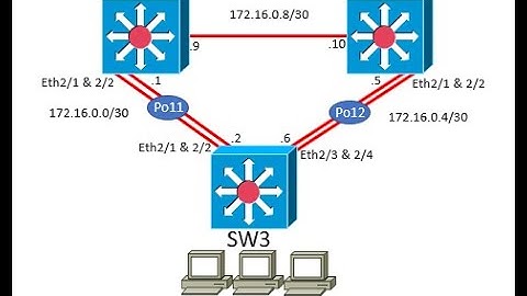 LAB ASSIGNMENT - 5.2.2 PACKET TRACER - CONFIGURE ETHERCHANNEL