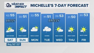 Cooler temperatures this weekend