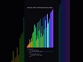 Cocktail Sort | Satisfying Visual ASMR