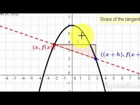 2.2 Definition Of Derivativeap Calculus 2.2 Definition Of Derivativeap Calculus