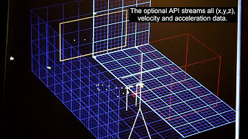 Chapter 01 - Mad Genius Controllers - Absolute Positioning