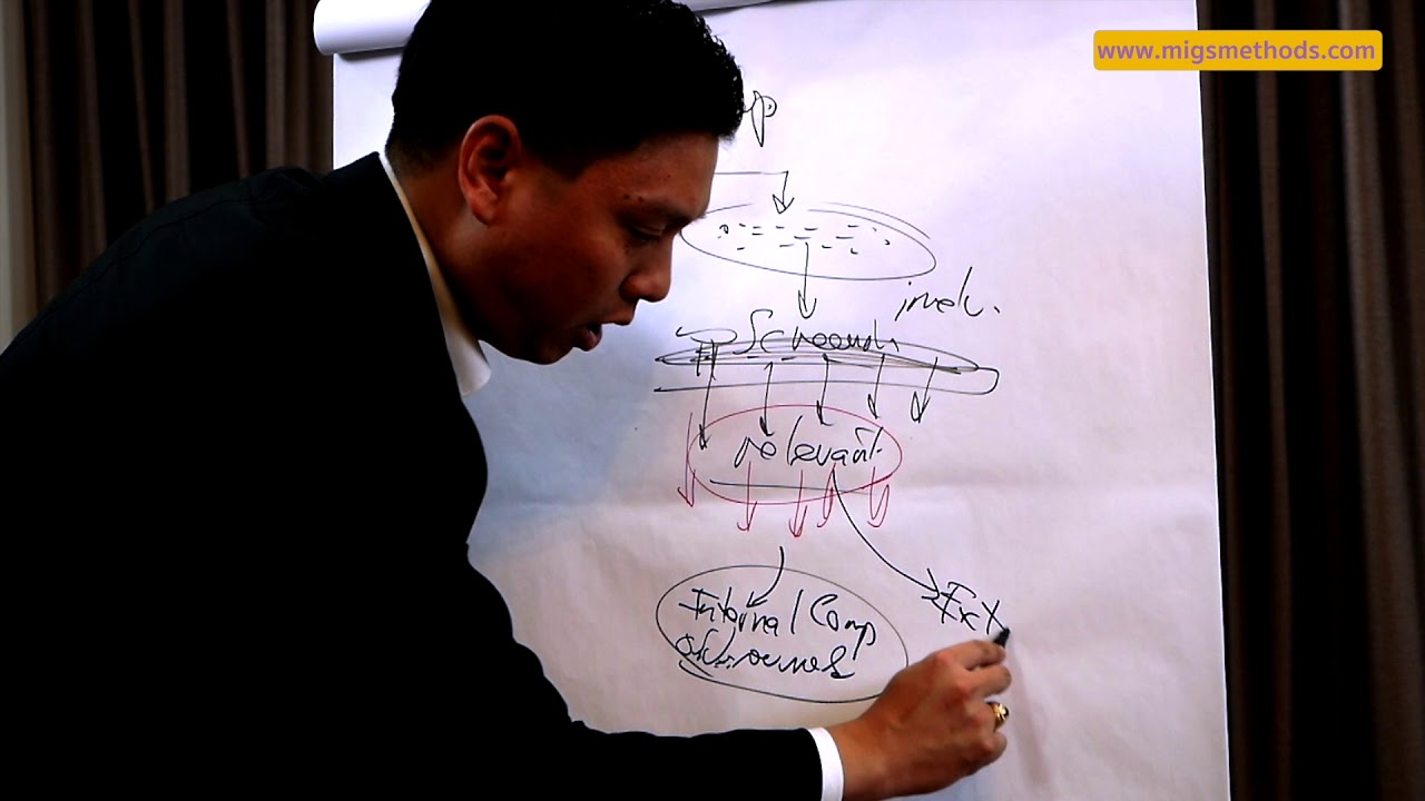 การทําswot  2022 Update  การวิเคราะห์ SWOT ตอนที่ 3 | การนำข้อมูล Focus Group สู่ SWOT MATRIX