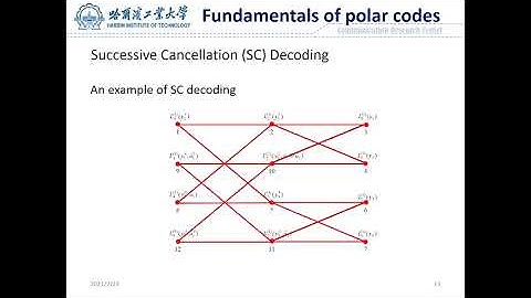 On Codeword Bits Disparity in Polar Codes