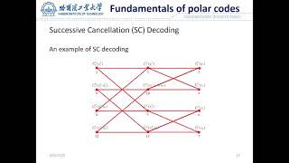 On Codeword Bits Disparity in Polar Codes
