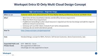 Authentication - 13 - Workspot Foundational Networking with Multi Cloud Designs