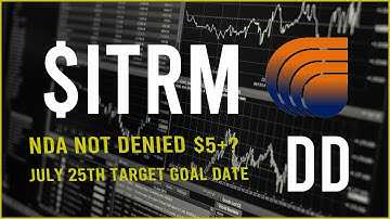 $ITRM Stock Due Diligence & Technical analysis  - Price prediction (8th Update)
