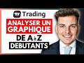 Comment analyser un graphique boursier de a  z en 2024