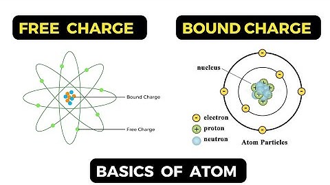 Free Charge and Bound Charge Explained || Free Electrons and Bound Electrons