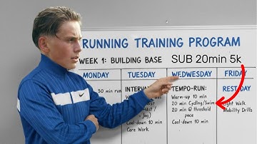 How to Train for a Sub 20 Minute 5K in 3 WEEKS!