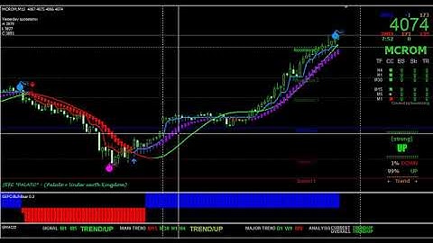 Crude Oil Best Intraday buy sell signal Software For MetaTrader-4  with 90-95% Accuracy.