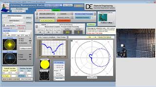 Movement and accuracy of the DAMS D6050 Automated Measuring System