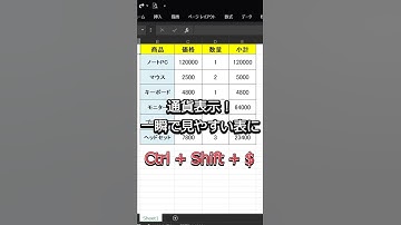 【Excel便利ワザ】Control＋Shift＋「＄」を押すと！？