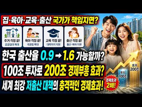집 육아 교육 출산 국가가 책임지면？한국 출산율 0 9% → 1 6% 가능할까？100조 투자로 200조 경제부흥 효과？세계 최강 저출산 대책의 충격적인 경제효과 한국 출산률 해결？