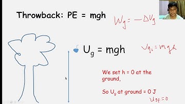 Universal Gravitational Potential Energy
