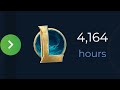 How League Players Are Accidentally “Speedrunning” Physical Degeneration