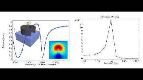 Comsol dielectric metasurface third harmonic nonlinear model, including power dependence