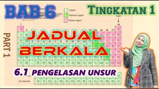 6.1 : Pengelasan Unsur | Tingkatan 1 | Bab 6  (part 1)