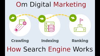 How Search Engine Works, Crawling, Indexing & Search Results
